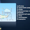 Альбом: "Майстер-клас від творчої особистості"